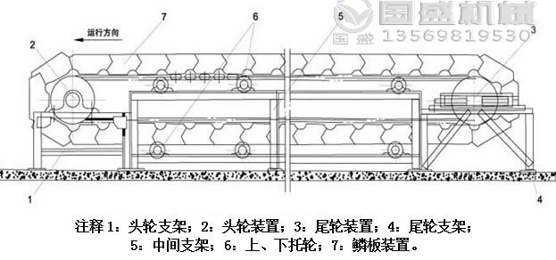 鱗板式輸送機操作